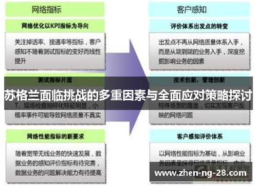 苏格兰面临挑战的多重因素与全面应对策略探讨