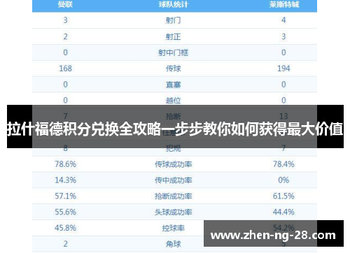 拉什福德积分兑换全攻略一步步教你如何获得最大价值