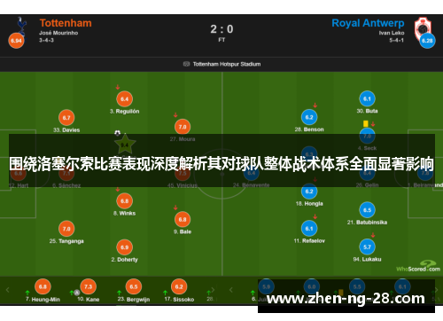 围绕洛塞尔索比赛表现深度解析其对球队整体战术体系全面显著影响