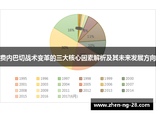 费内巴切战术变革的三大核心因素解析及其未来发展方向