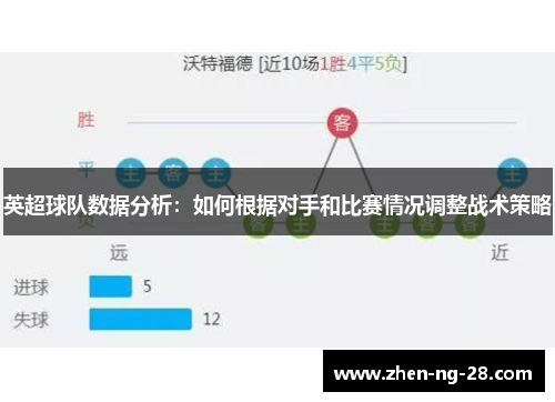 英超球队数据分析：如何根据对手和比赛情况调整战术策略