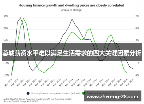 蓉城薪资水平难以满足生活需求的四大关键因素分析